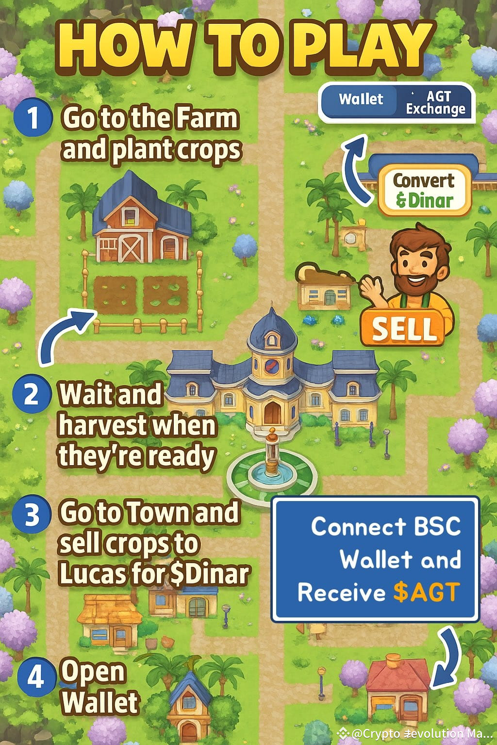 How to Play & Earn in AI Ville: 4 Simple Steps!🚀 1️⃣ Tap | Crypto  Revolution Masters on Binance Square