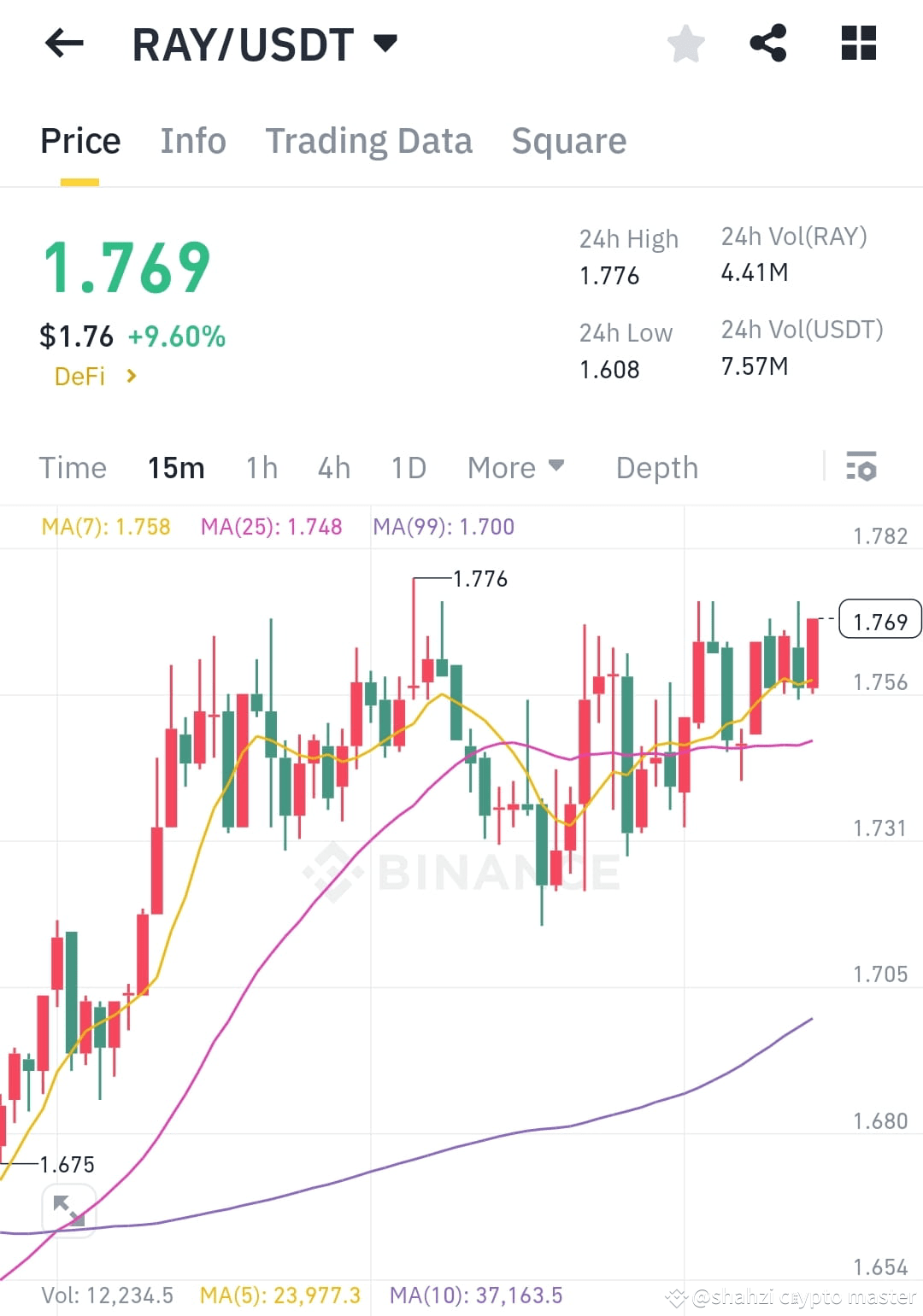 $RAY /USDT Market Overview --- Current Price: → $1.76 | shahzi crypto ...