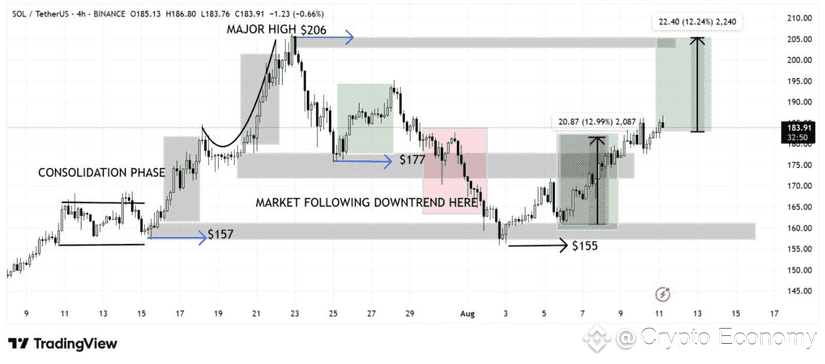 sol major high