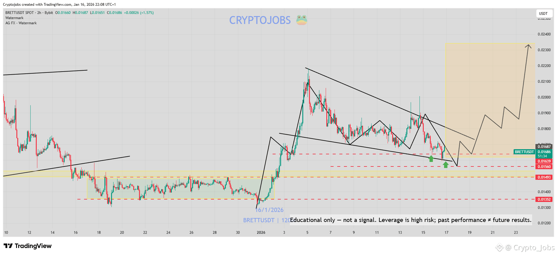 Brett (Based) Price Today | BRETT to USD Live Price, Market Cap & Chart