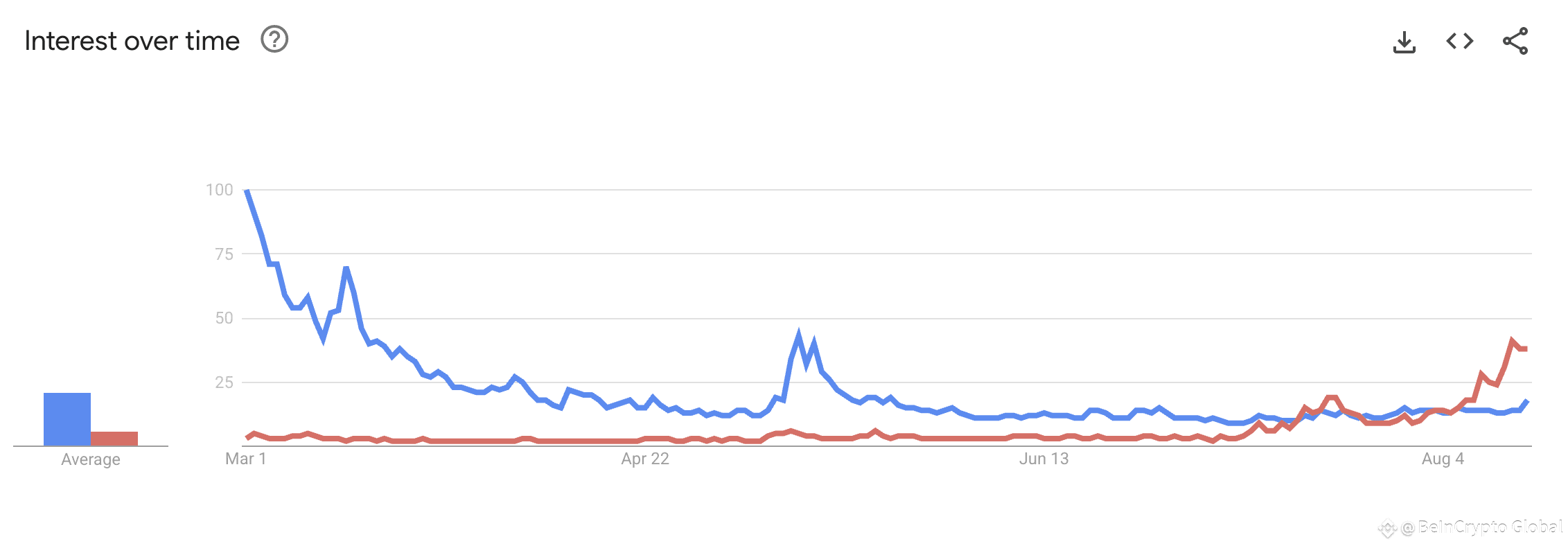 Declining Interest in Pi Network