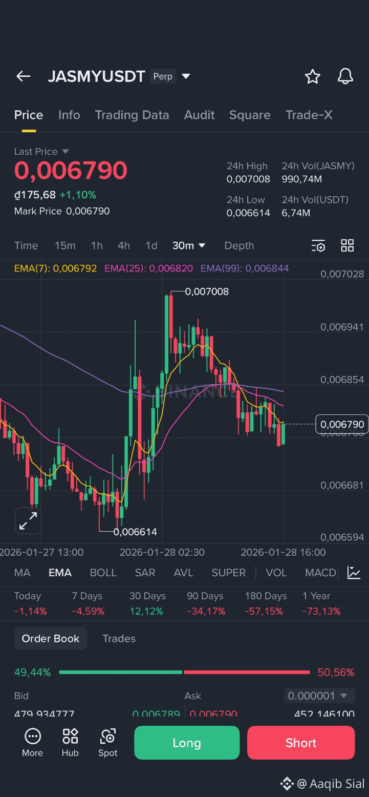 Latest #jasmy News, Opinions and Feed Today | Binance Square