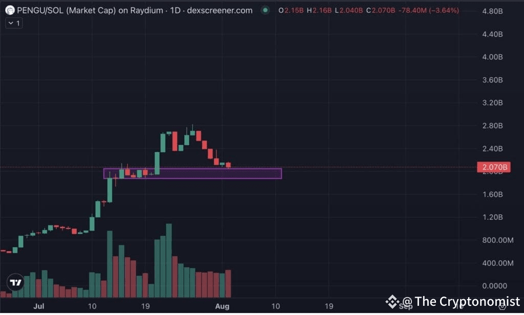 PENGU Price Chart