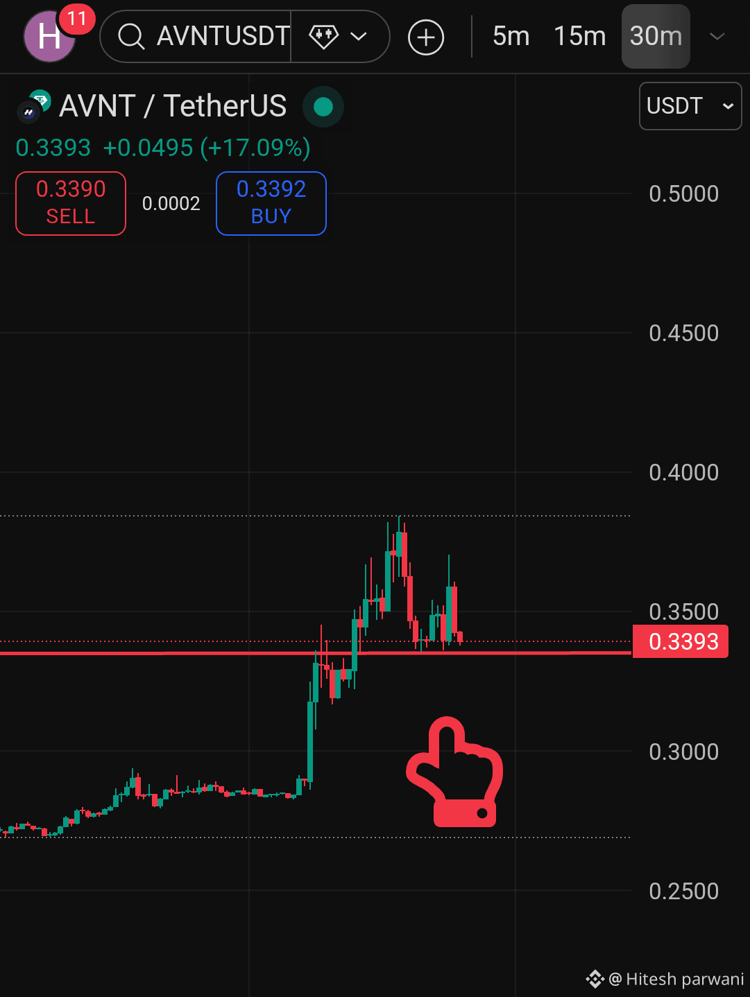 Latest #avnt News, Opinions and Feed Today | Binance Square