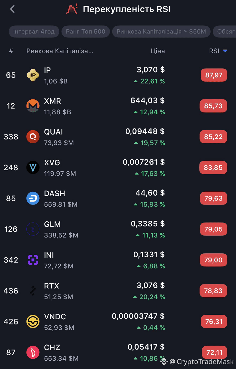 Latest #overbought News, Opinions and Feed Today | Binance Square