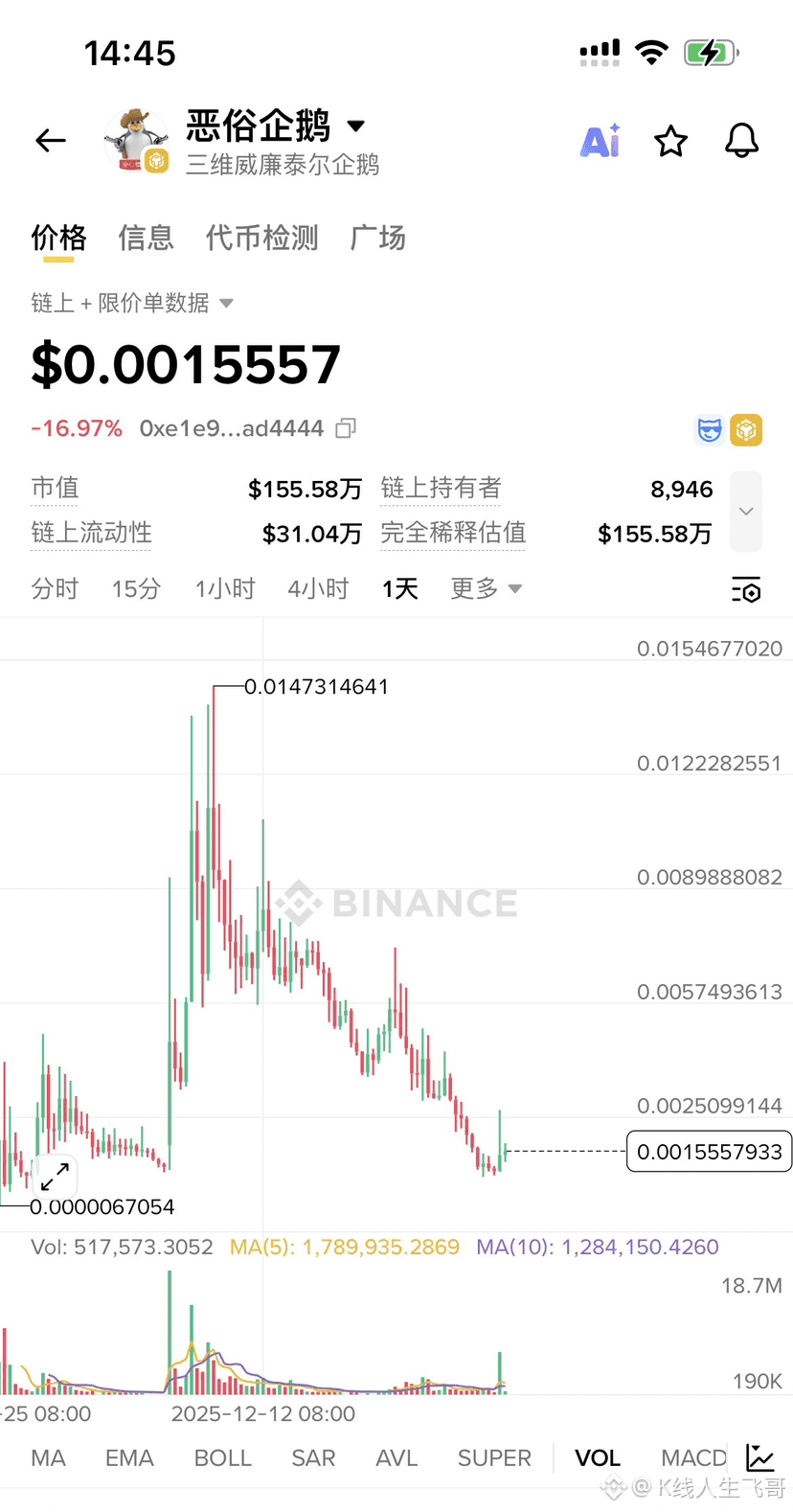 看一下SOL链上的企鹅$PENGUIN 和BSC链上的企鹅$恶俗企鹅，对比一下双方的走势。 SOL链上现在还能跑出市值| K线人生飞哥