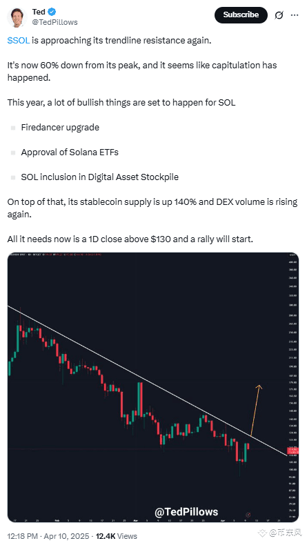 Breaking! A mysterious whale has spent 32,000 SOL, is Solana | 币东风 on ...