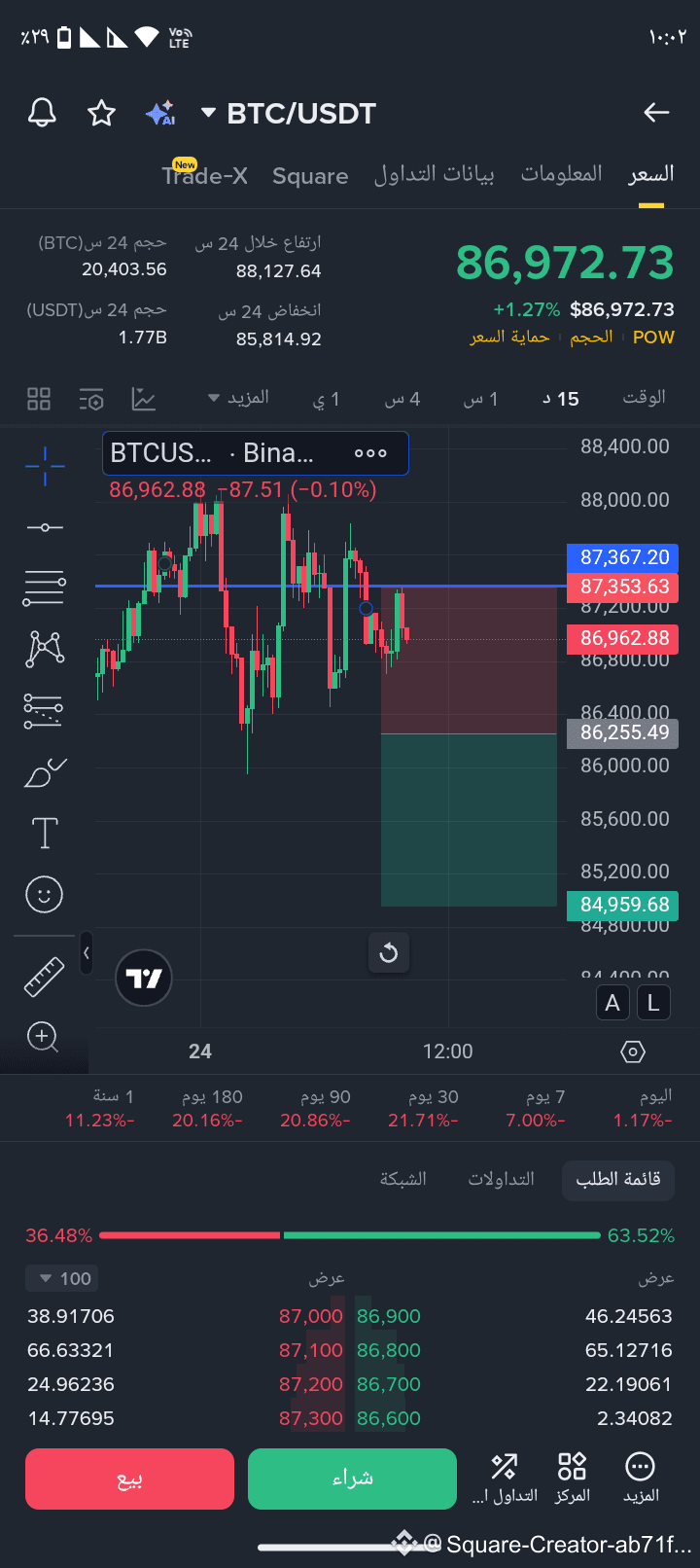 比特币价格分析已形成一个更低的高点。这表明它将再次下跌。随着美国市场向上开盘，目前正在进行修正。您可以现在进入卖出位置|