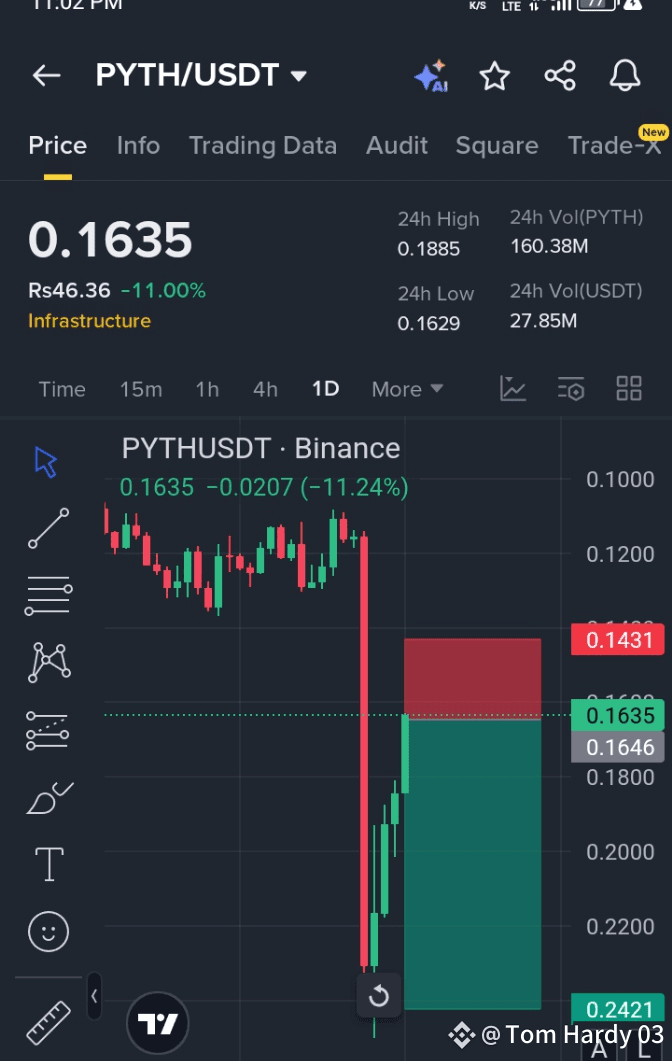 $PYTH /USDT BULLISH COMEBACK AFTER A SHARP DUMP – BUYERS SHO | Nancee ...