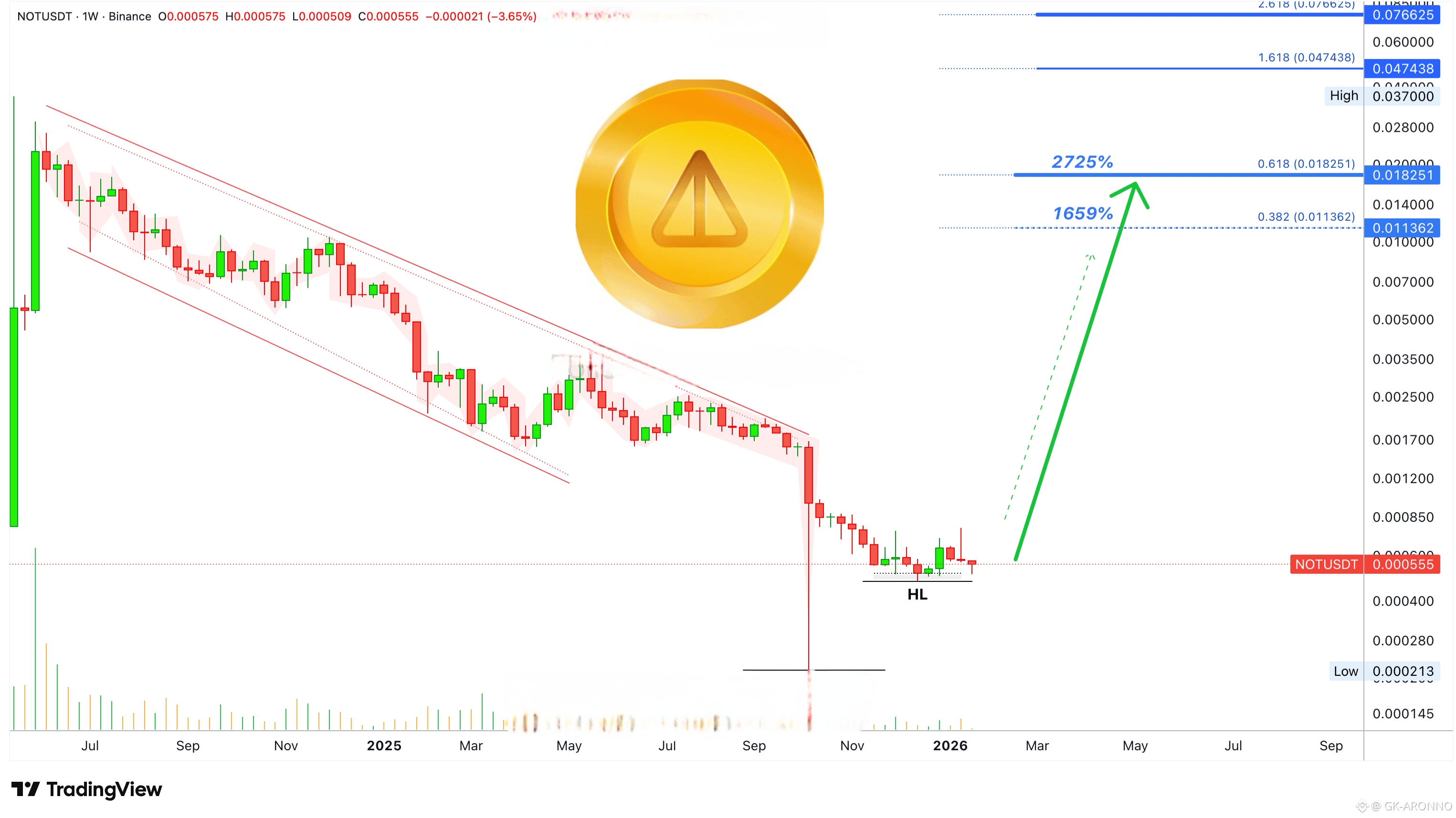 Notcoin Price Today | NOT to USD Live Price, Market Cap & Chart