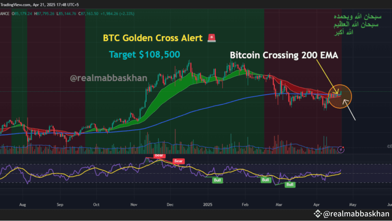 Golden Cross + Wedge Breakout = $108,500 Target?! | realmabbaskhan on  Binance Square