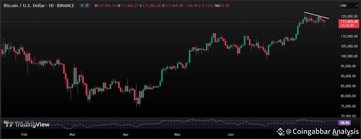 Bitcoin Price Chart