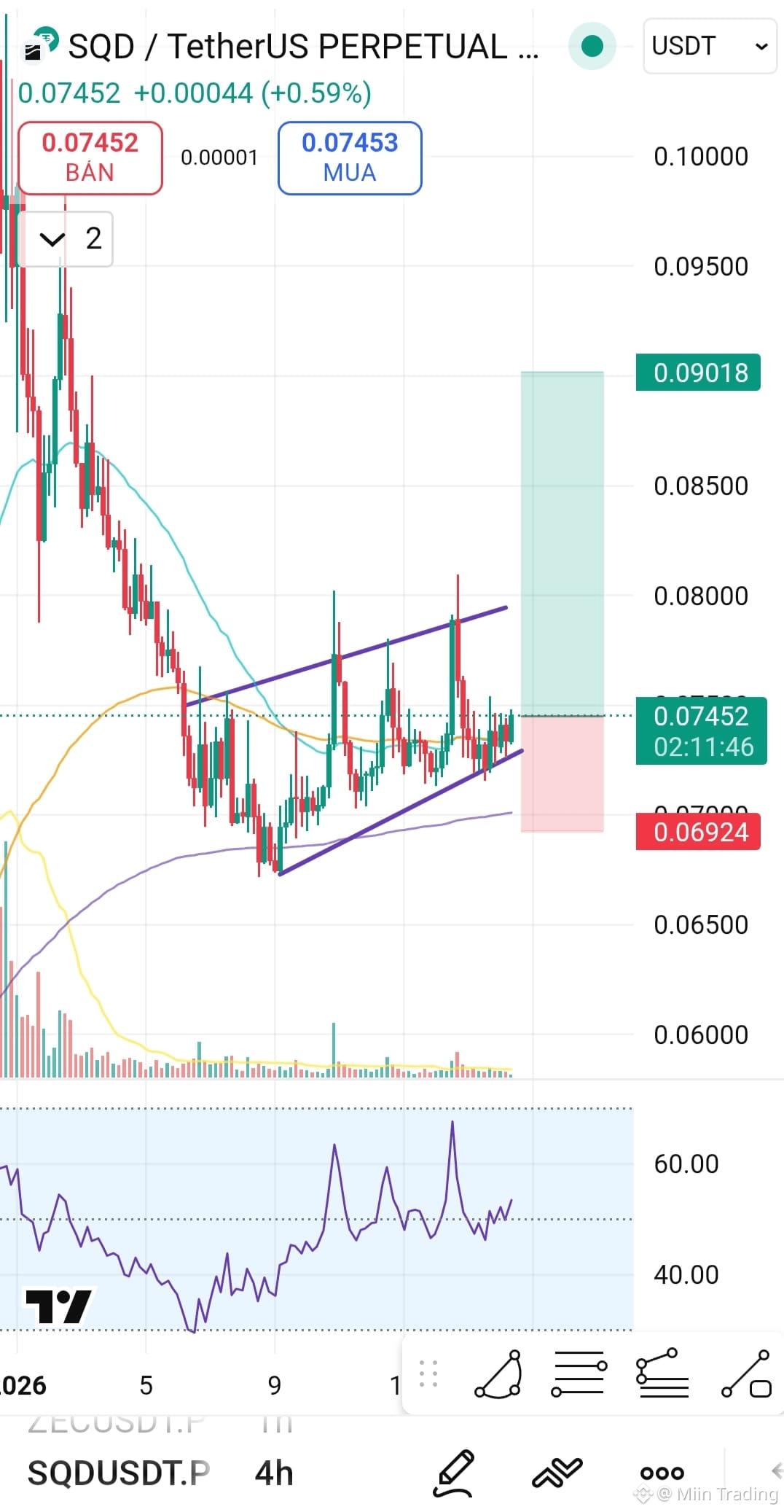 Latest #sqd News, Opinions and Feed Today | Binance Square