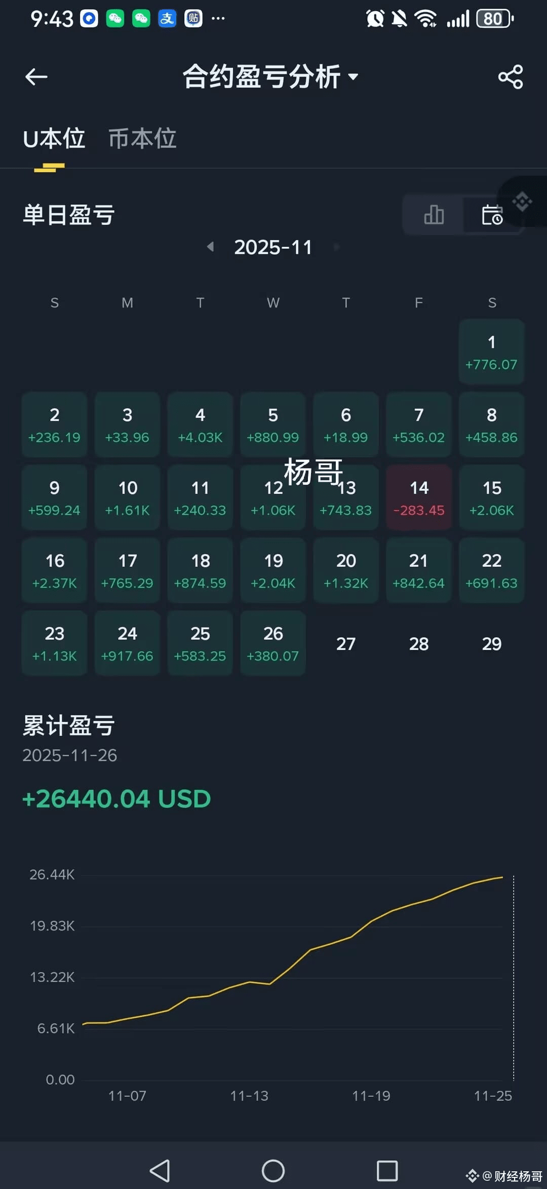 Meine zehn Jahre mit Bitcoin: Von 5000 zu zwanzig Millionen  | 财经飞鸟 auf  Binance Square