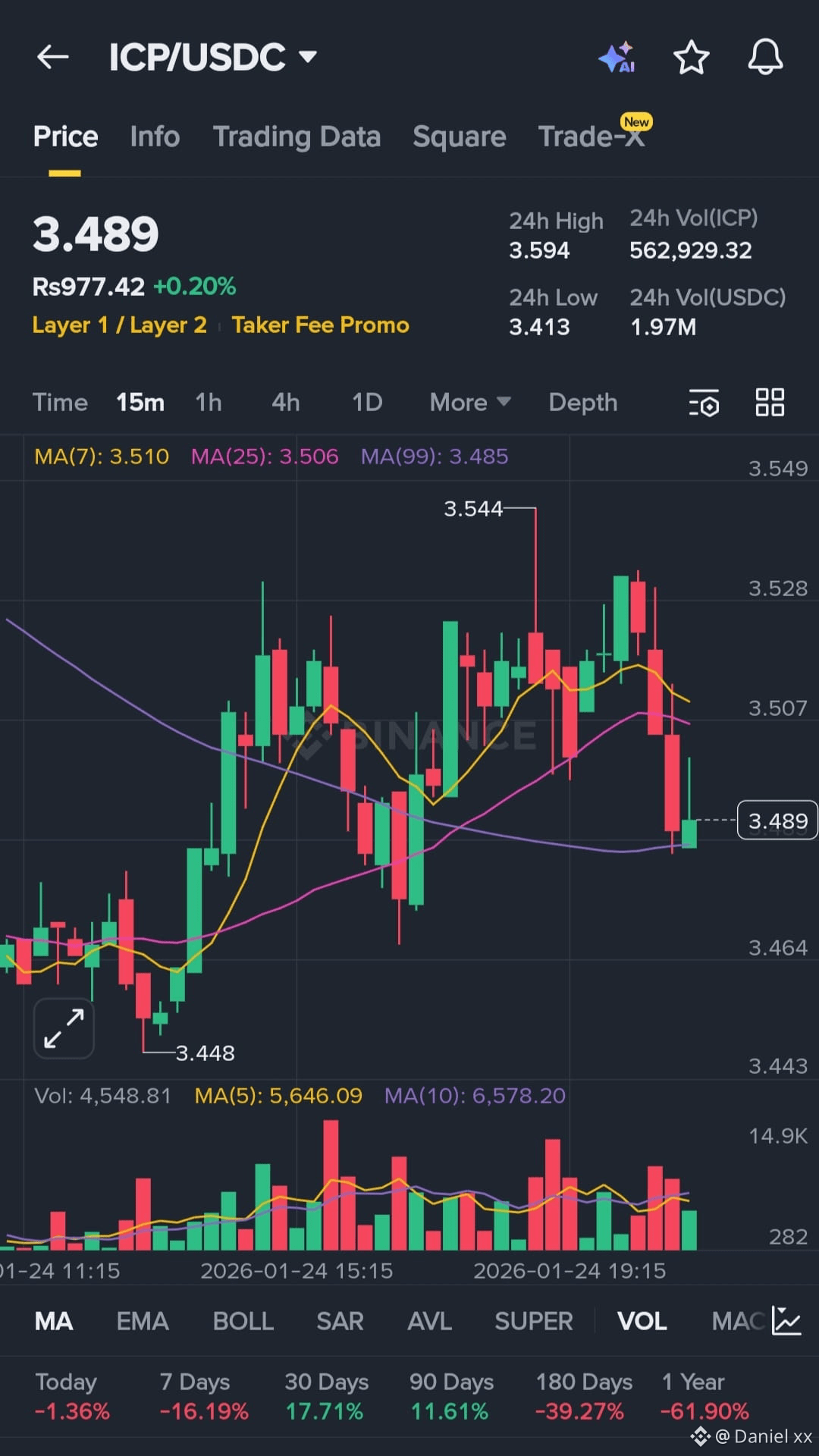 Latest #icp News, Opinions and Feed Today | Binance Square