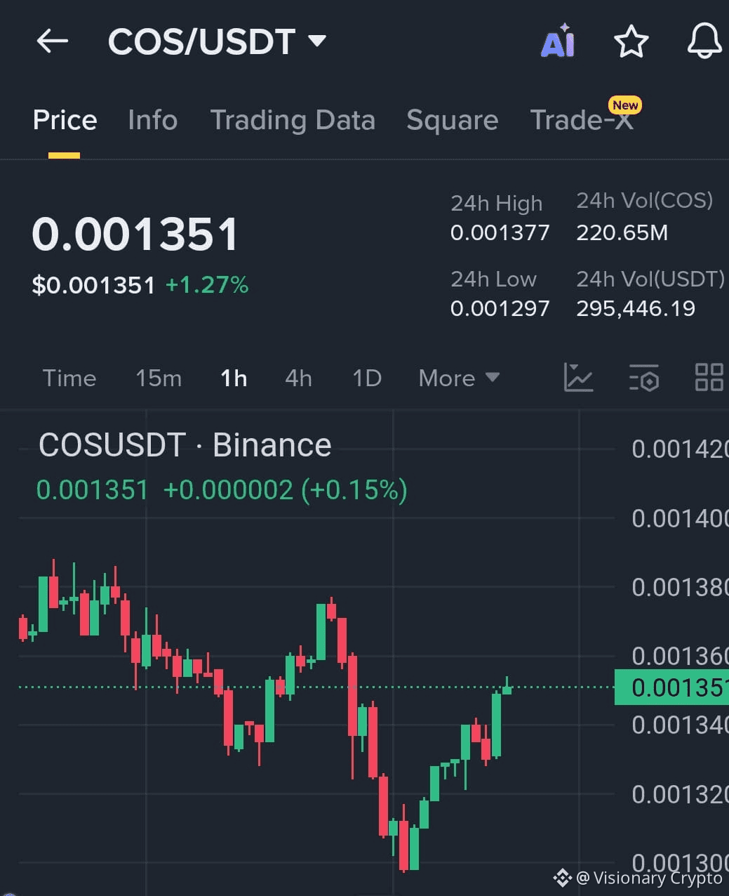 Latest #cos News, Opinions and Feed Today | Binance Square