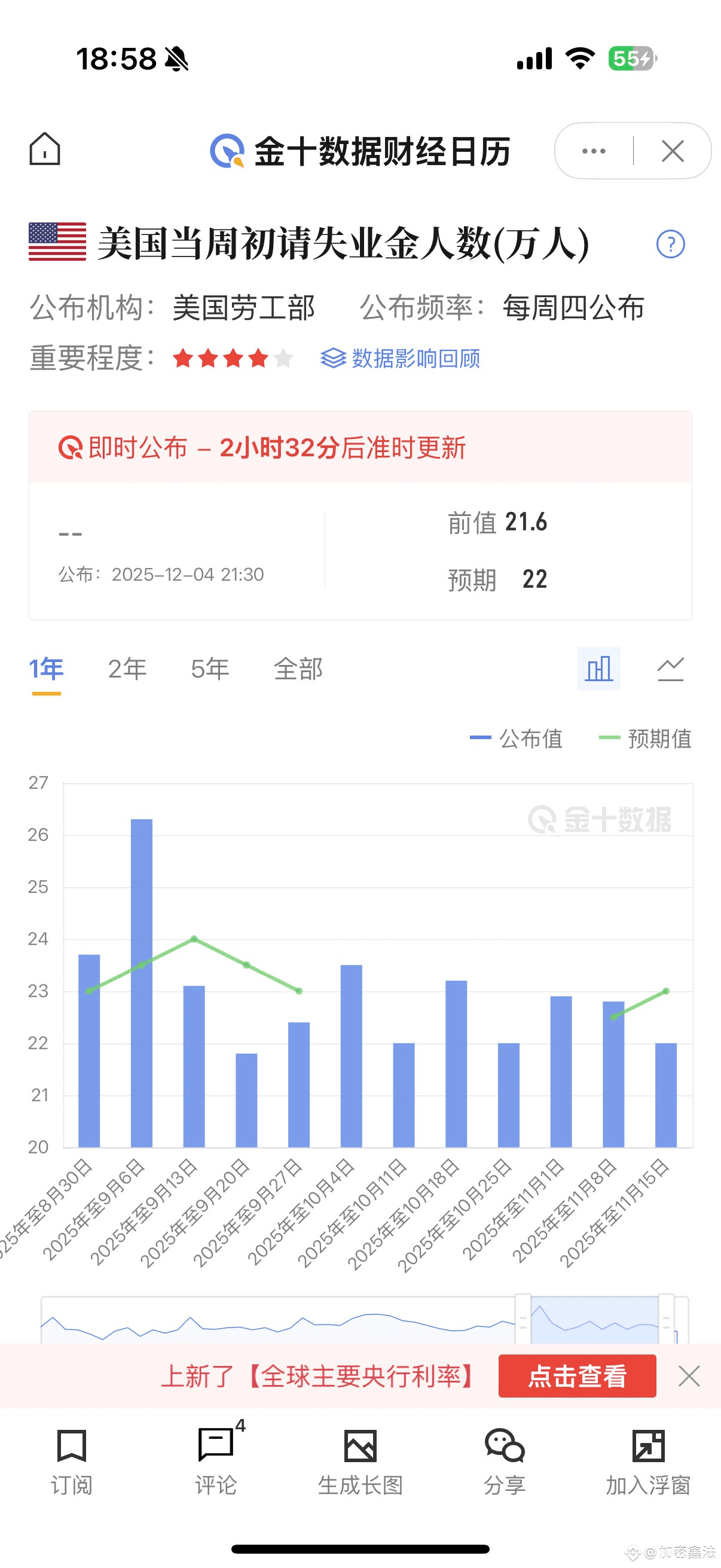 今晚21:30初请失业金数据“王炸”登场,懂的都懂! 今晚21:30,美国当周初请失业金数据就得亮相了,这数据可是“小 | 加密鑫法 on ...