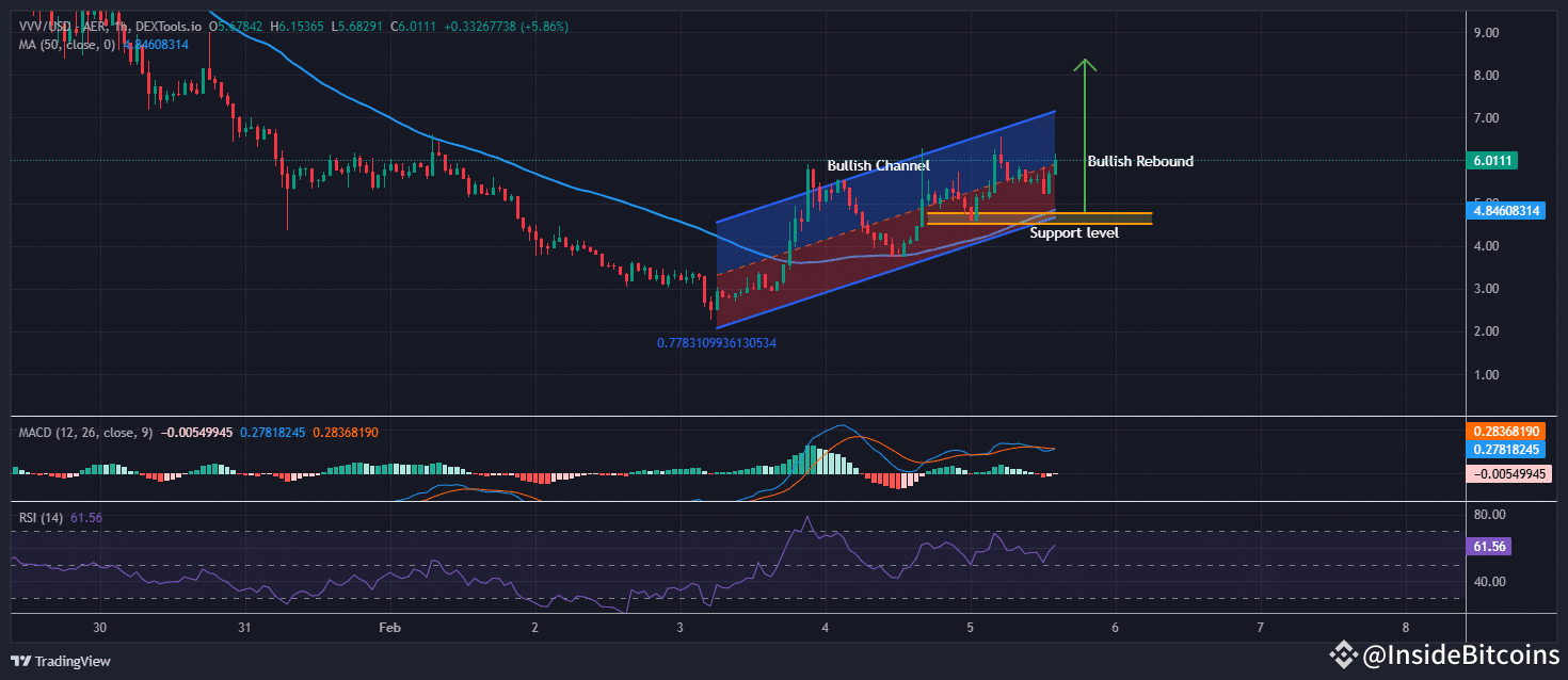Venice Token Price Prediction: VVV Soars 39% As Experts Say This AI Agent  PEPE Hybrid Might Be Th... | InsideBitcoins on Binance Square