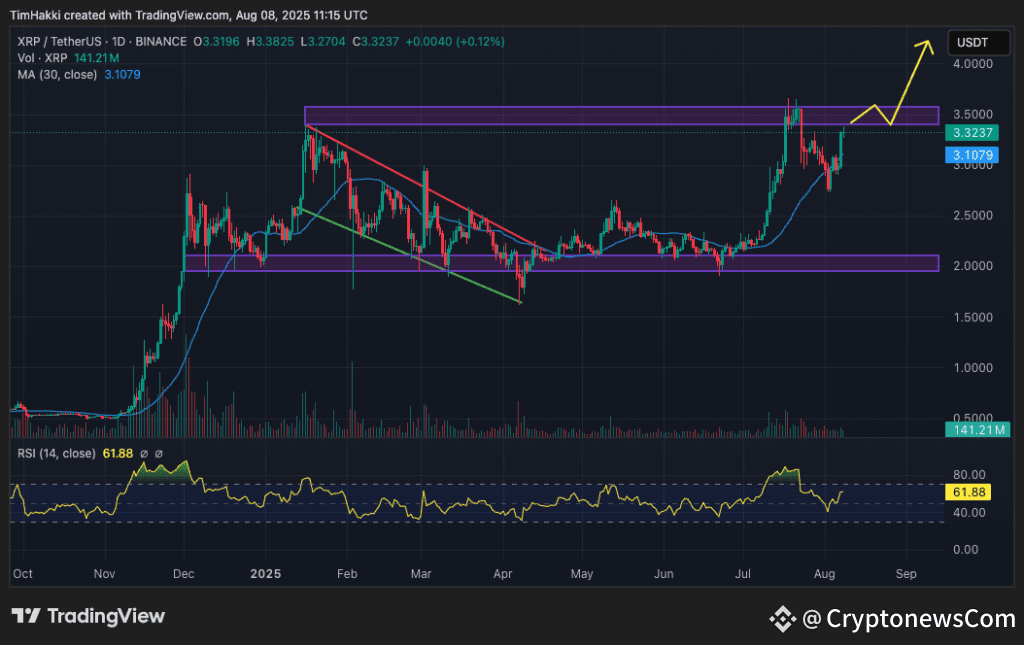 crypto price prediction xrp