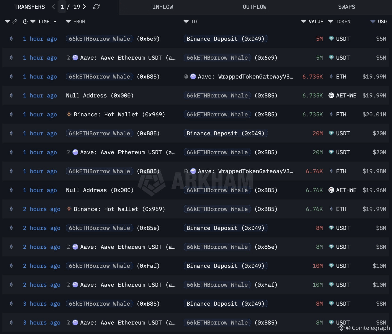 Cryptocurrencies, Ethereum, Markets, Cryptocurrency Exchange, Price Analysis, Futures, Market Analysis, Altcoin Watch, Ether Price