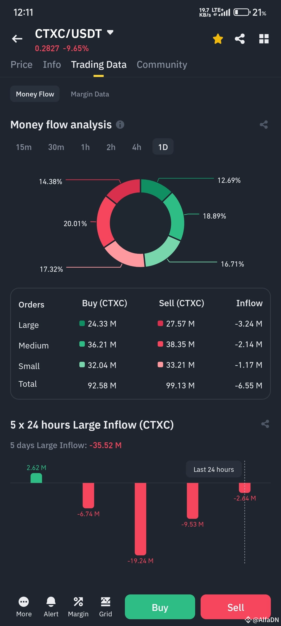Latest #ctxc News, Opinions and Feed Today | Binance Square