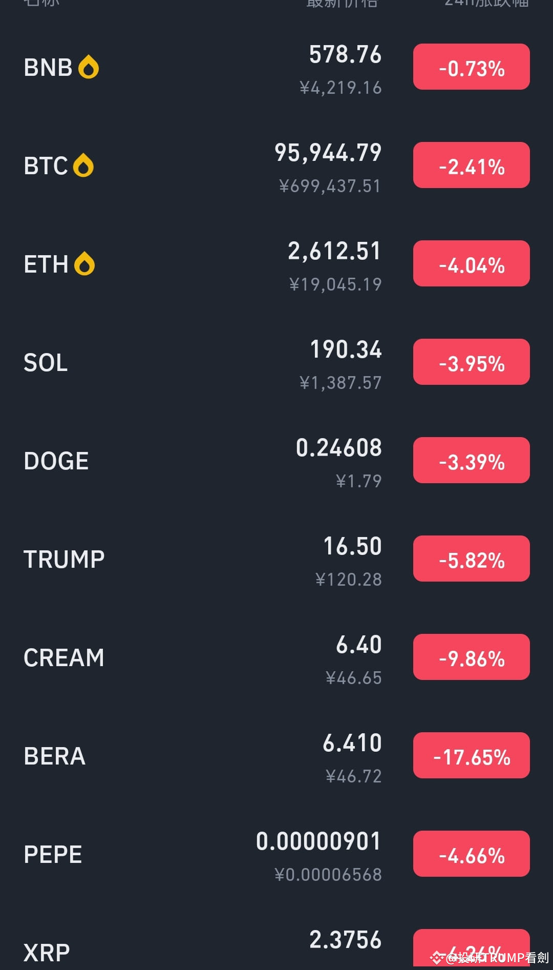 $TRUMP Bitcoin is falling, Ethereum is falling, almost ever | 投研看剑 on ...