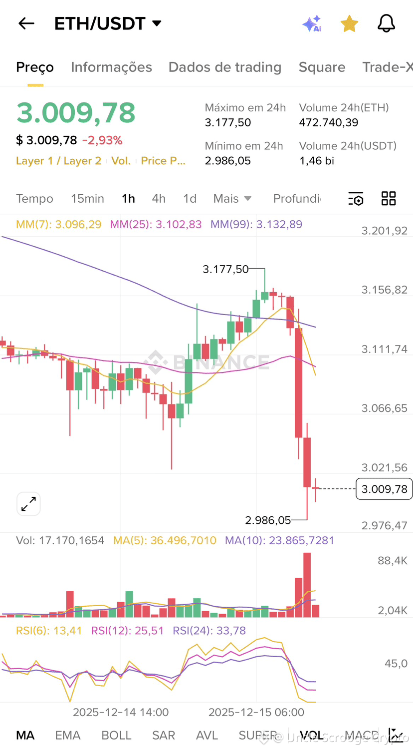 Technical Analysis ETH USDT 1 Hour Ethereum World Uncle technical-analysis-eth-usdt-1-hour-ethereum-world-uncle