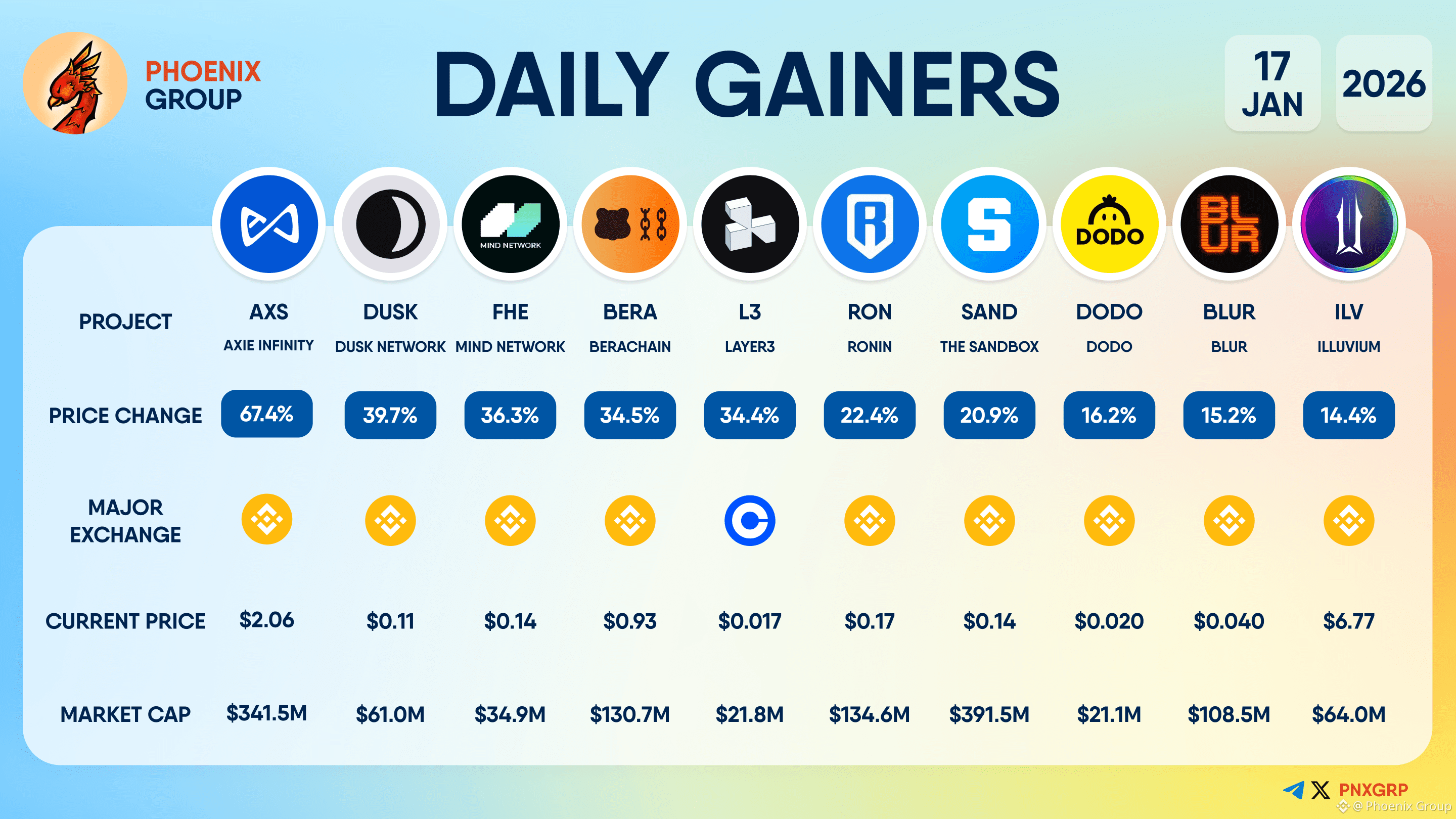 Layer3 Price Today | L3 to USD Live Price, Market Cap & Chart