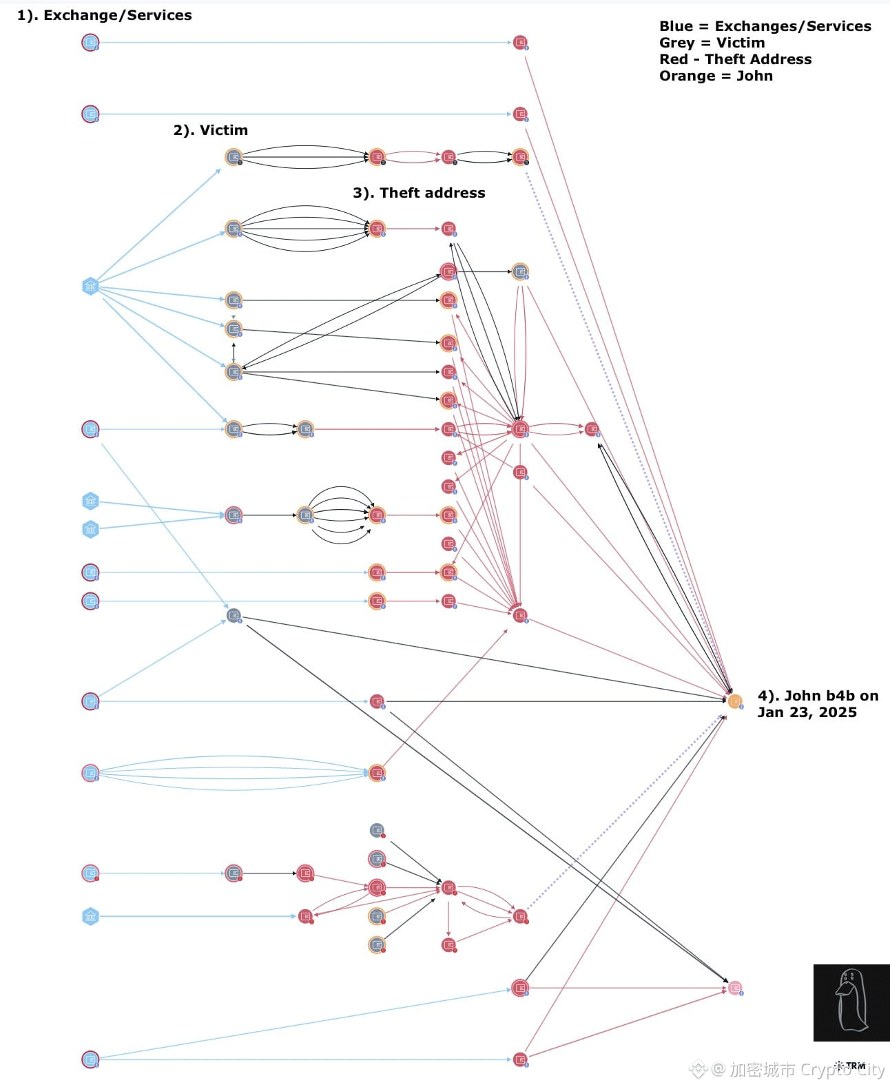 Attention to buyers! Binance will delist these 3 coins on Christmas, the  worst has already fallen 60% | 加密城市 Crypto City on Binance Square