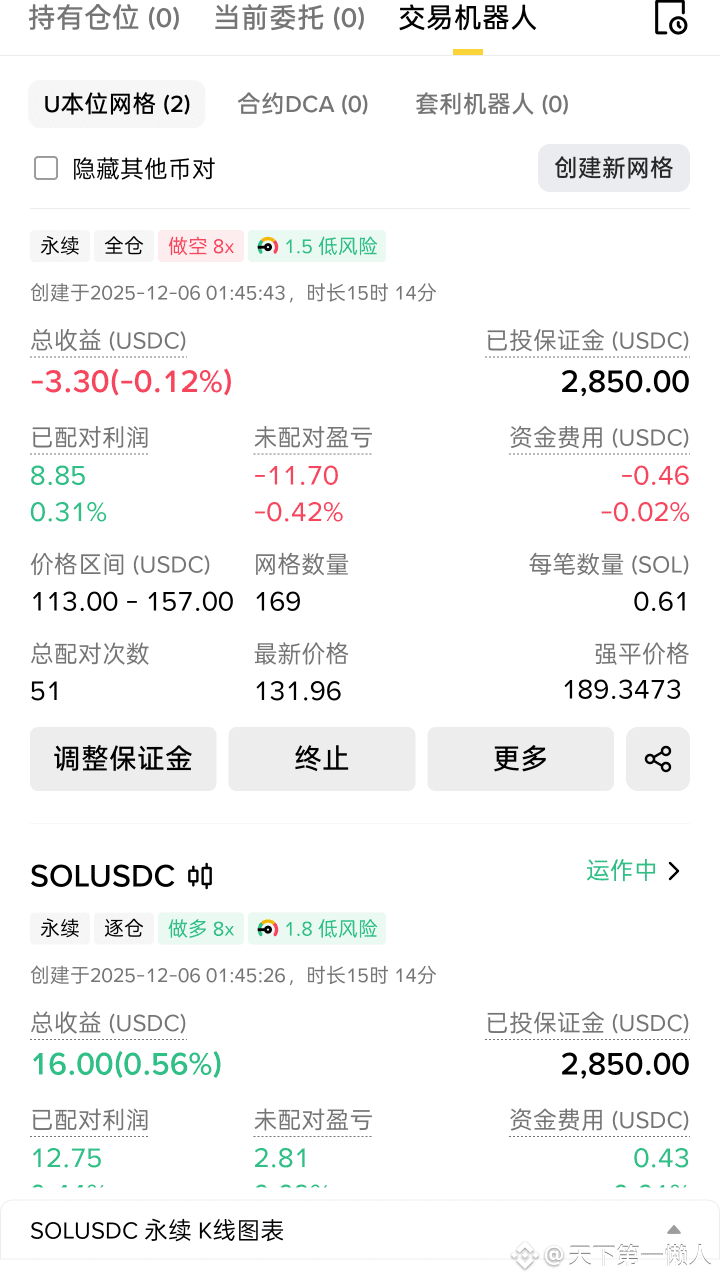 这样子真的能稳定套利赚钱吗？我算了一下，一小时大概1U的收益，一天24U，一个月720U。#比特币VS代币化黄金$SO |