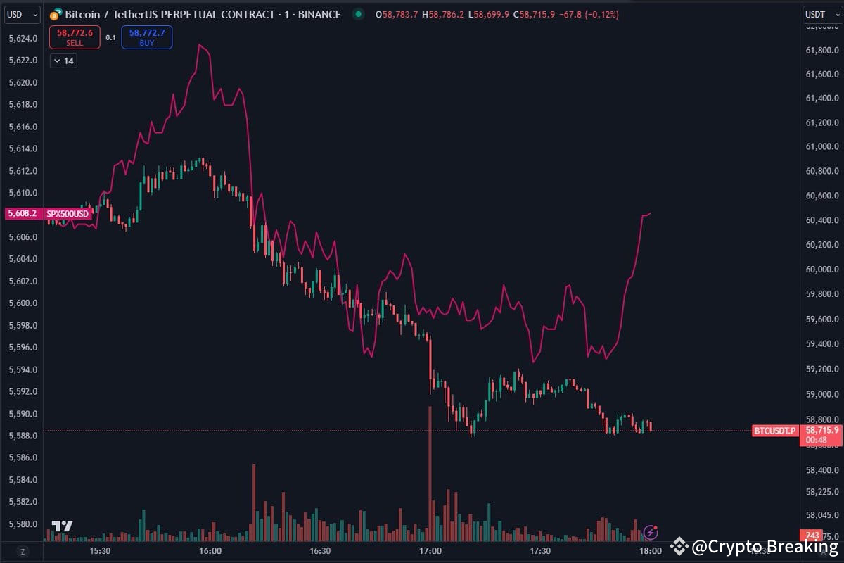 Is A Bitcoin (BTC) Negative Correlation With Stocks A Bullish Signal?  Analyst Reveals | Crypto Breaking on Binance Square