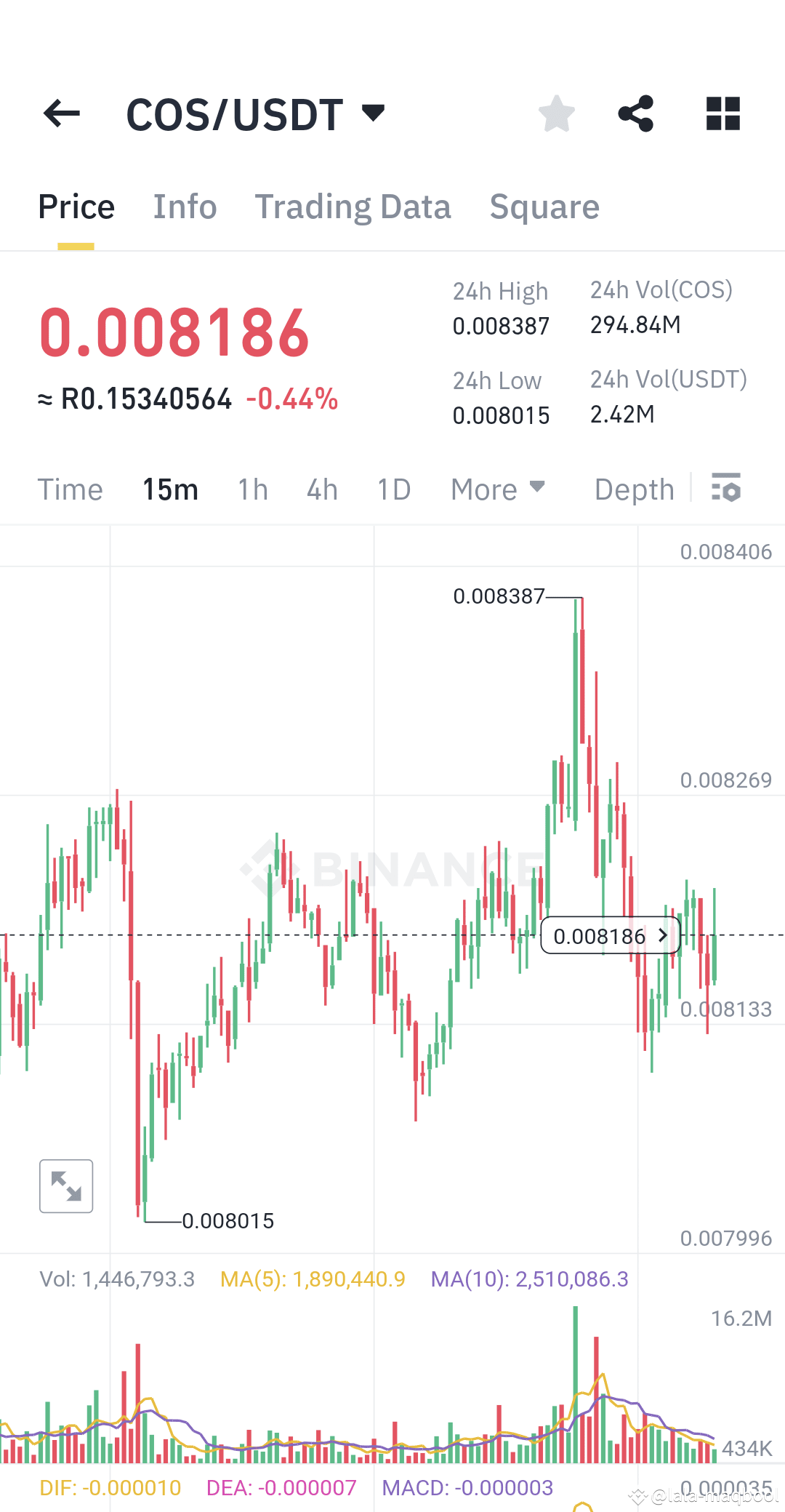Latest #cos News, Opinions and Feed Today | Binance Square