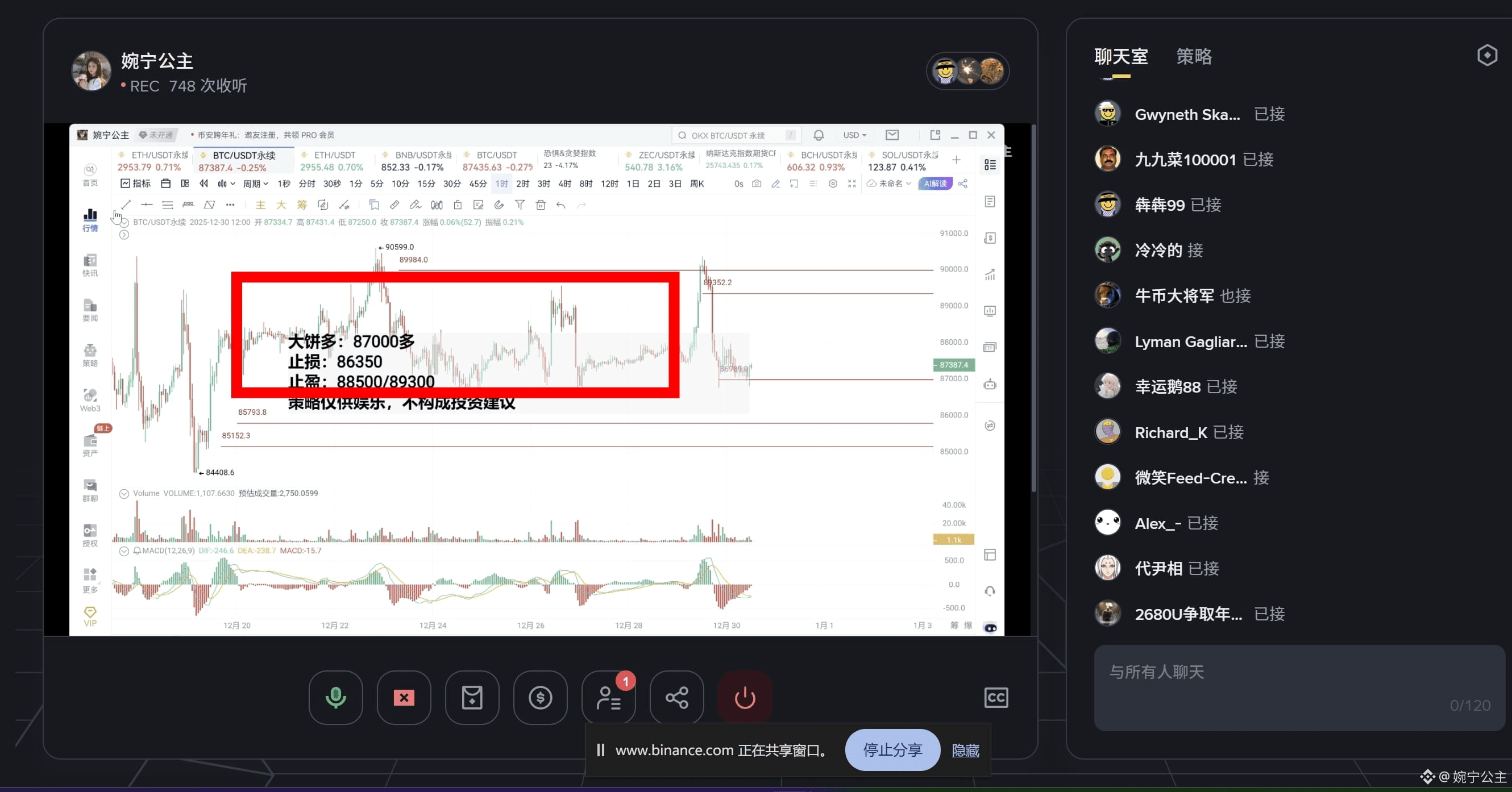 The long position of 大饼87000 has been taken, and currently, | 婉宁公主 on ...