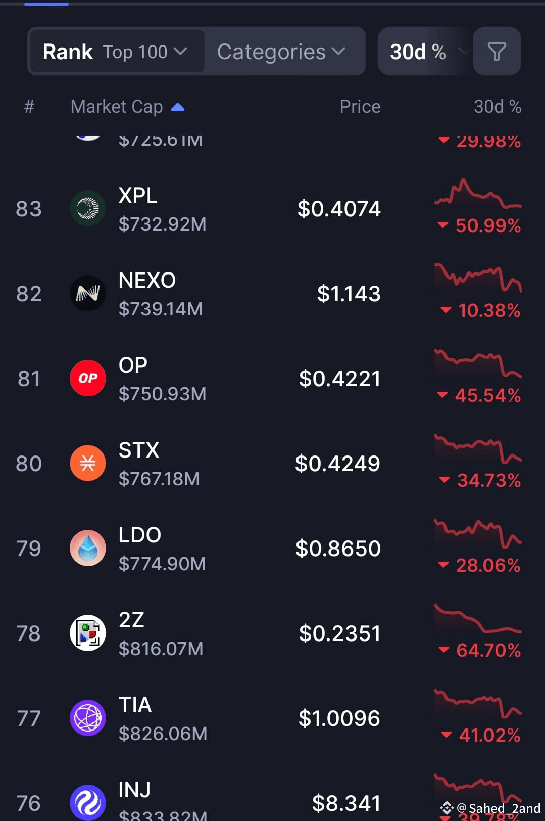 Crypto Trading Volume: A Comprehensive Guide with Best Trading Keywords. |  Sahed_2and on Binance Square