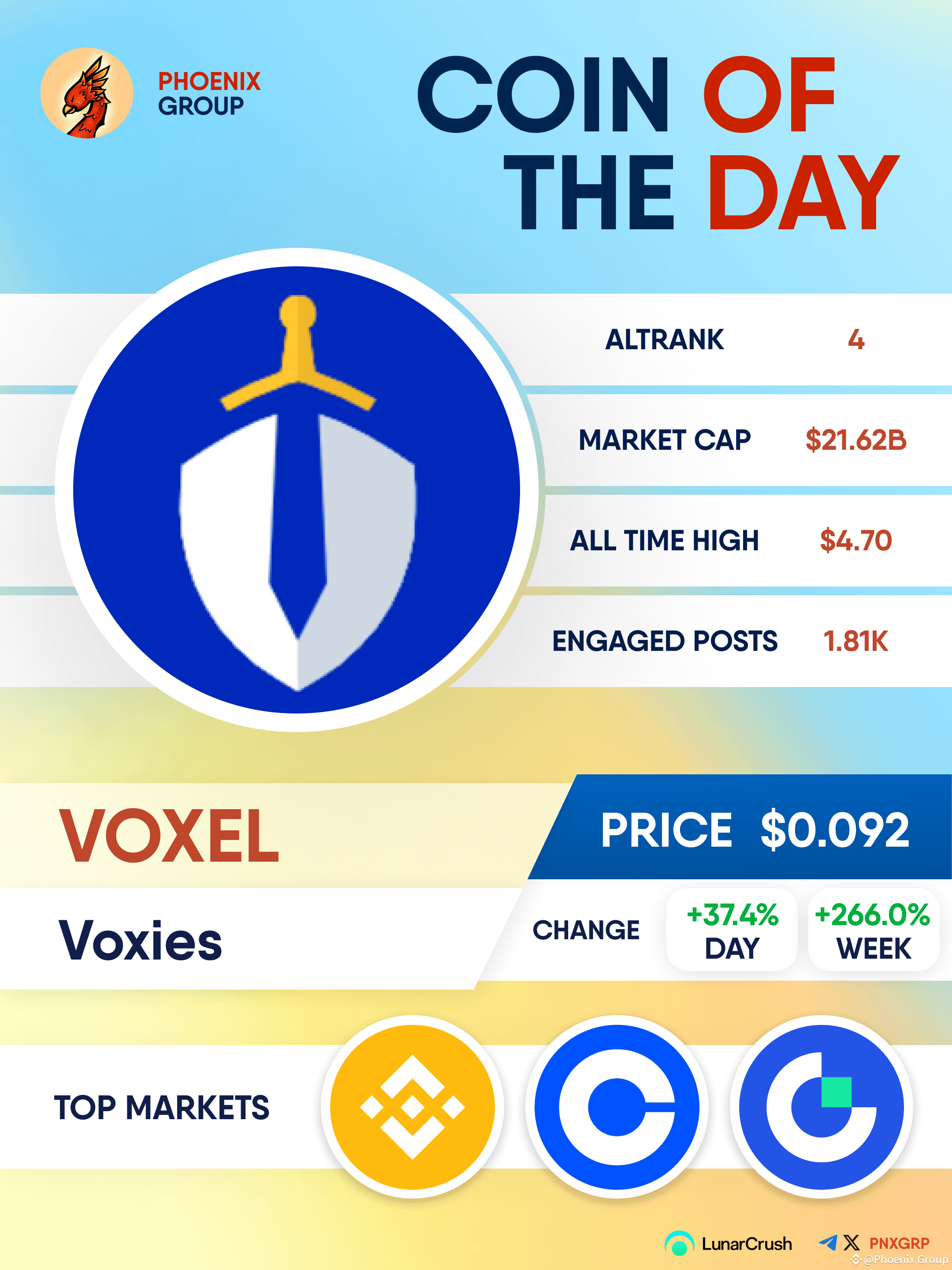 Latest #voxies News, Opinions and Feed Today | Binance Square