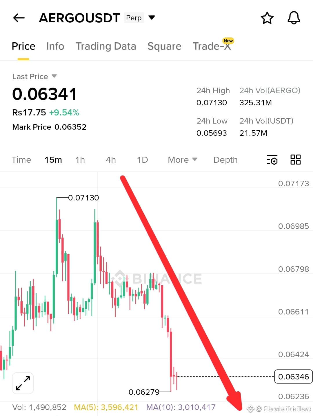 Latest #aergo News, Opinions and Feed Today | Binance Square