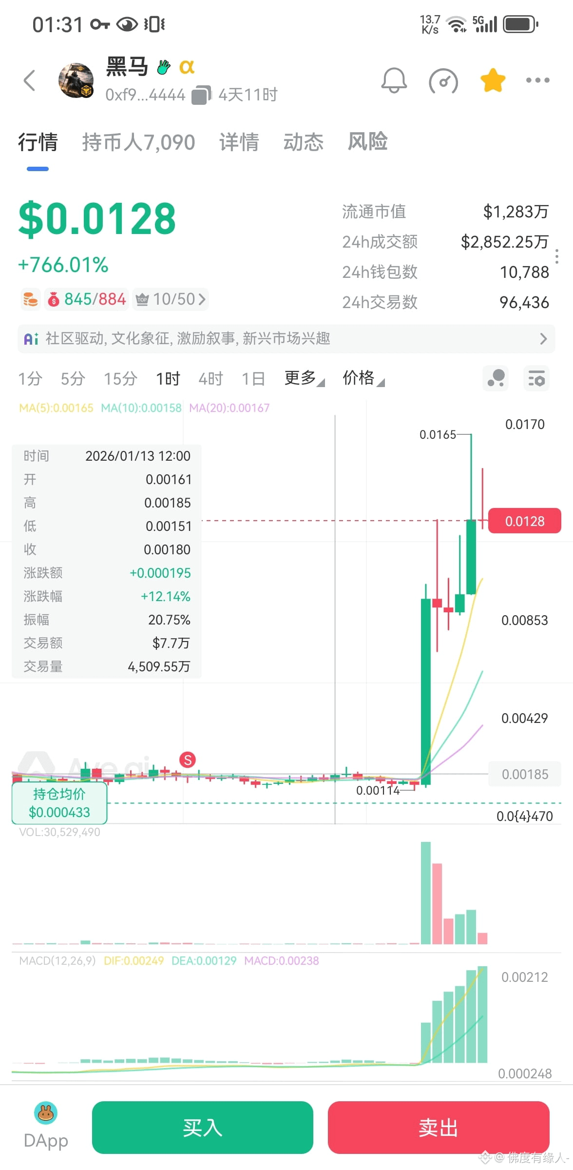 老子＄黑马两个都抓住了！都上阿尔法了！有时候运气的成分很大？ | 佛度有缘人- على Binance Square