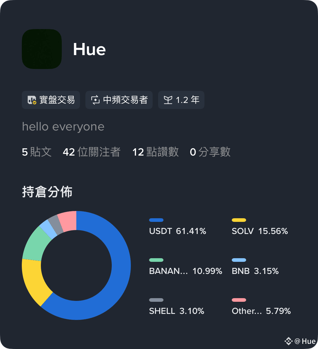 探索我的投資組合。關注以了解我的投資方式！ | Hue on Binance Square