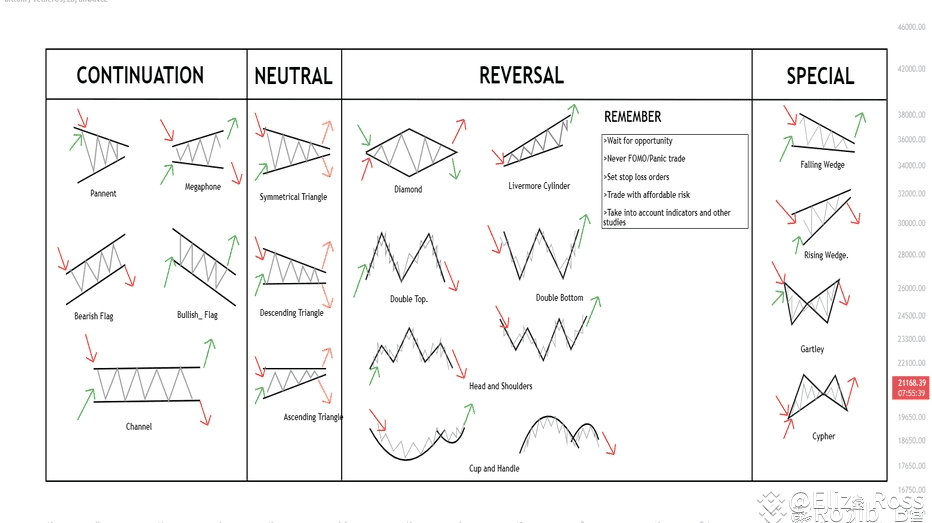 The Ultimate Binance Chart Pattern Playbook: Unlocking Market Secrets ...