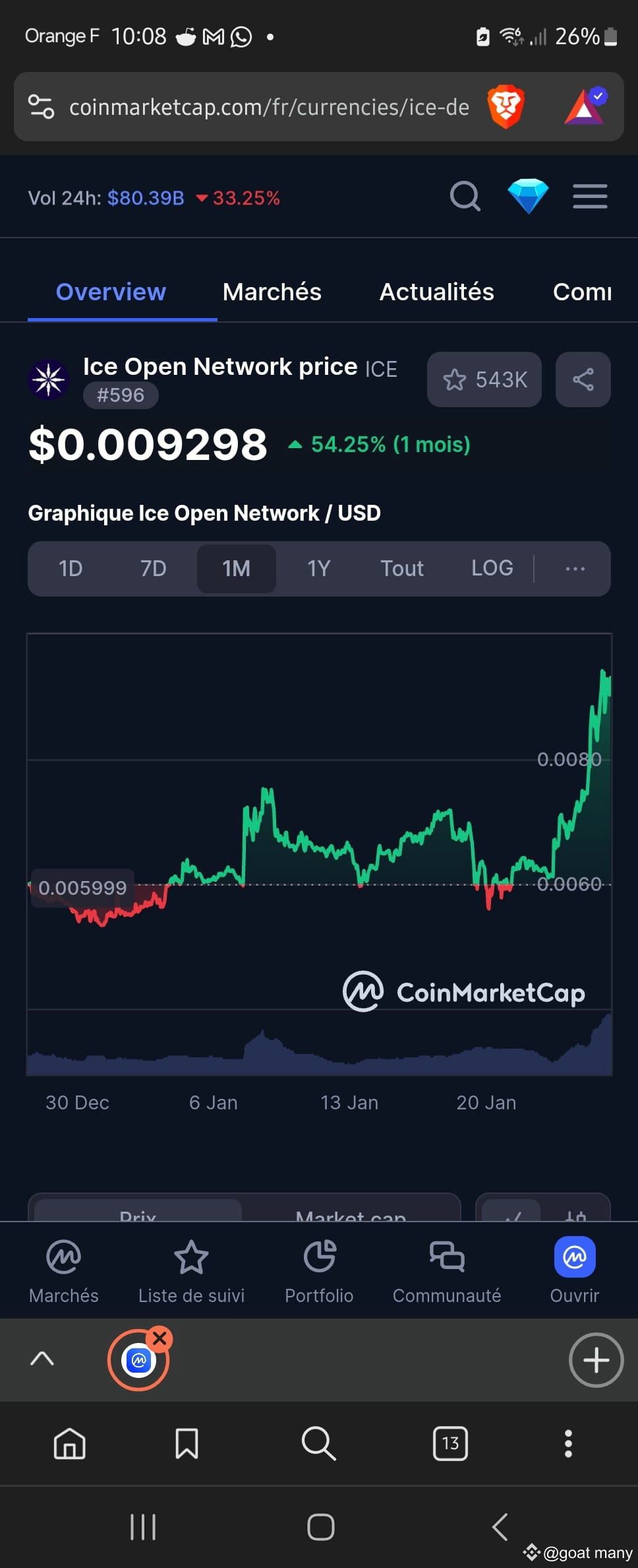 Latest #iceopennetwork News, Opinions and Feed Today | Binance Square