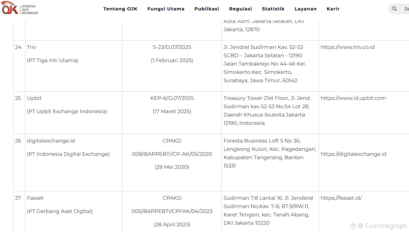 Indonesia, Cryptocurrency Exchange