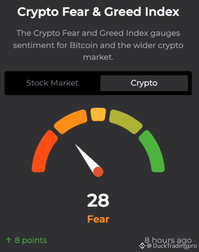 🚨 CRYPTO MARKET ESCAPES EXTREME FEAR The Crypto Fear & | DuckTradingpro on  Binance Square