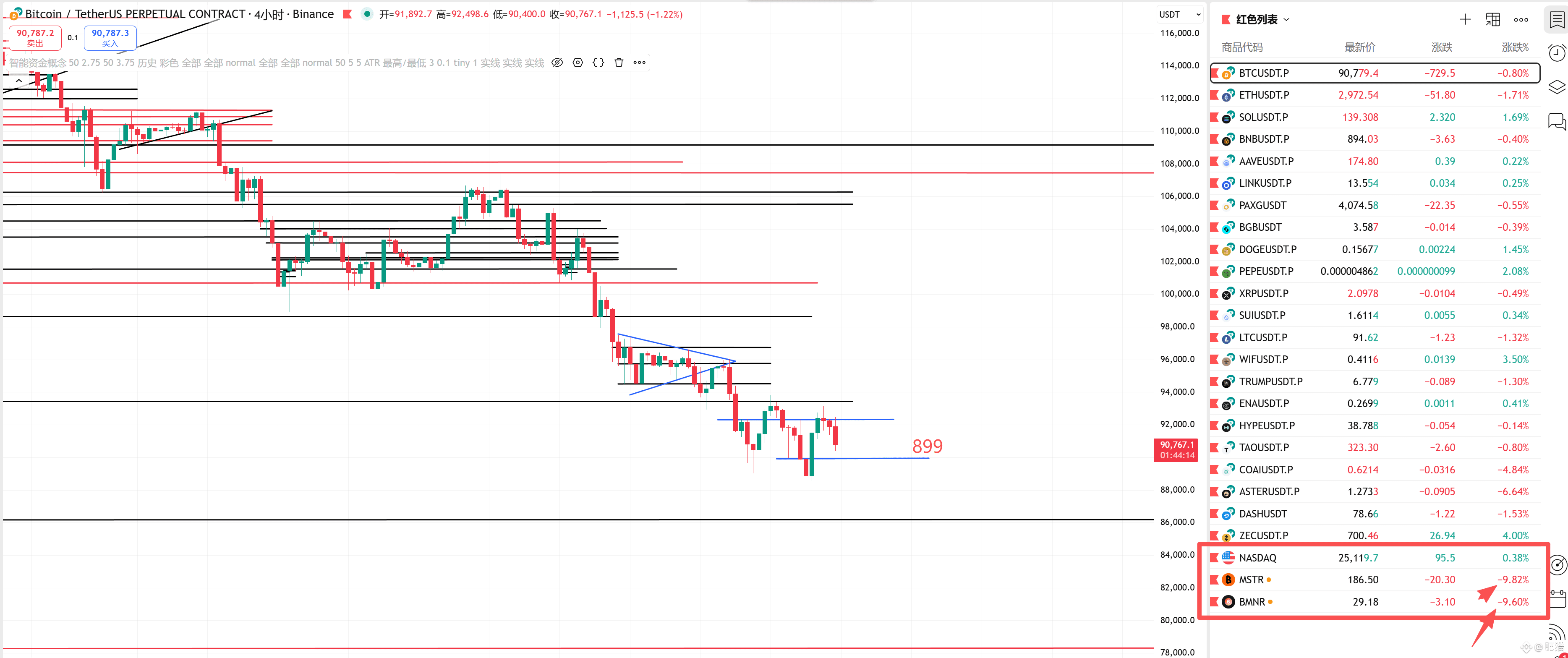 2025-11-20 $BTC Worked all day, my whole body aches, just | 肥猫 on Binance  Square