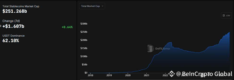 Total Stablecoin Market Capitalization