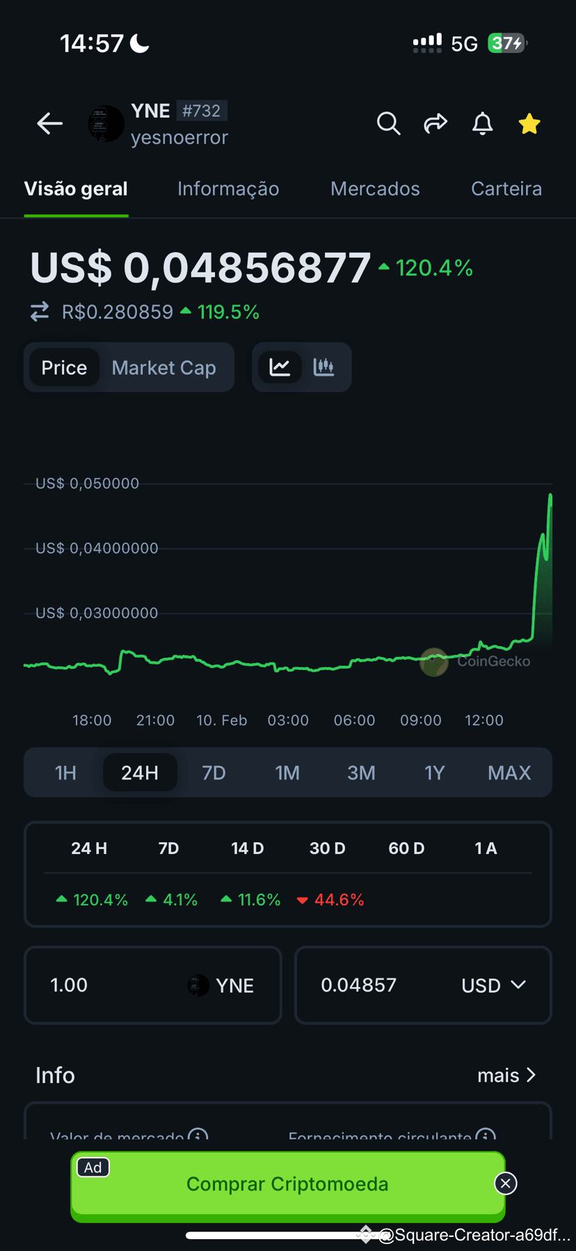 Latest #yne News, Opinions and Feed Today | Binance Square