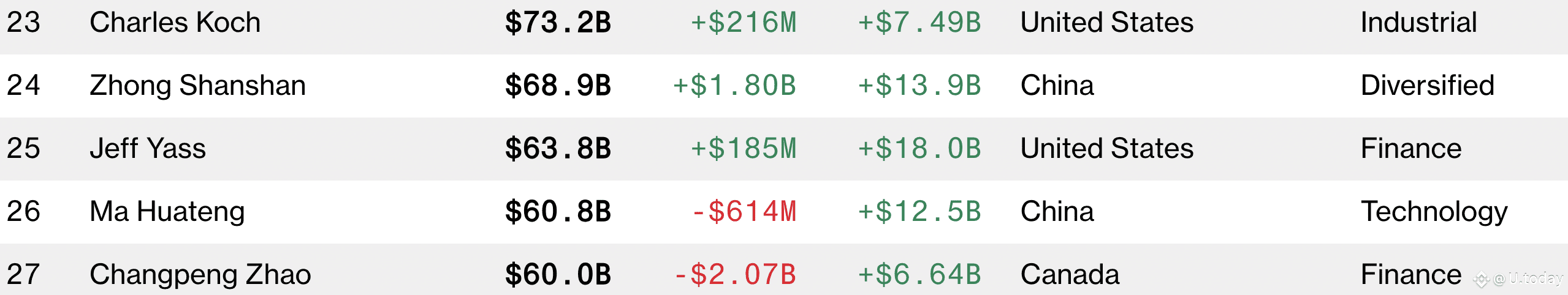 https://www.bloomberg.com/billionaires/