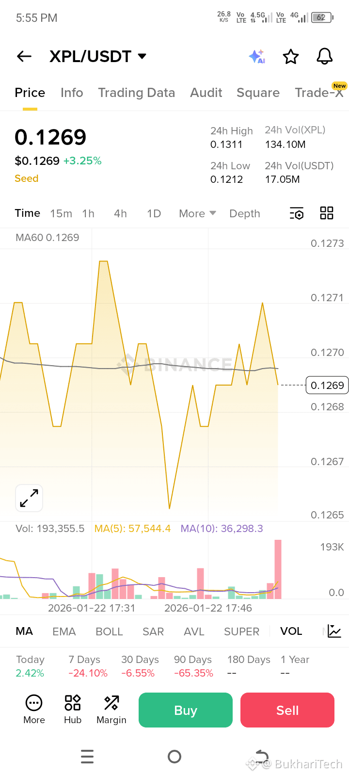 Latest #xlp News, Opinions and Feed Today | Binance Square