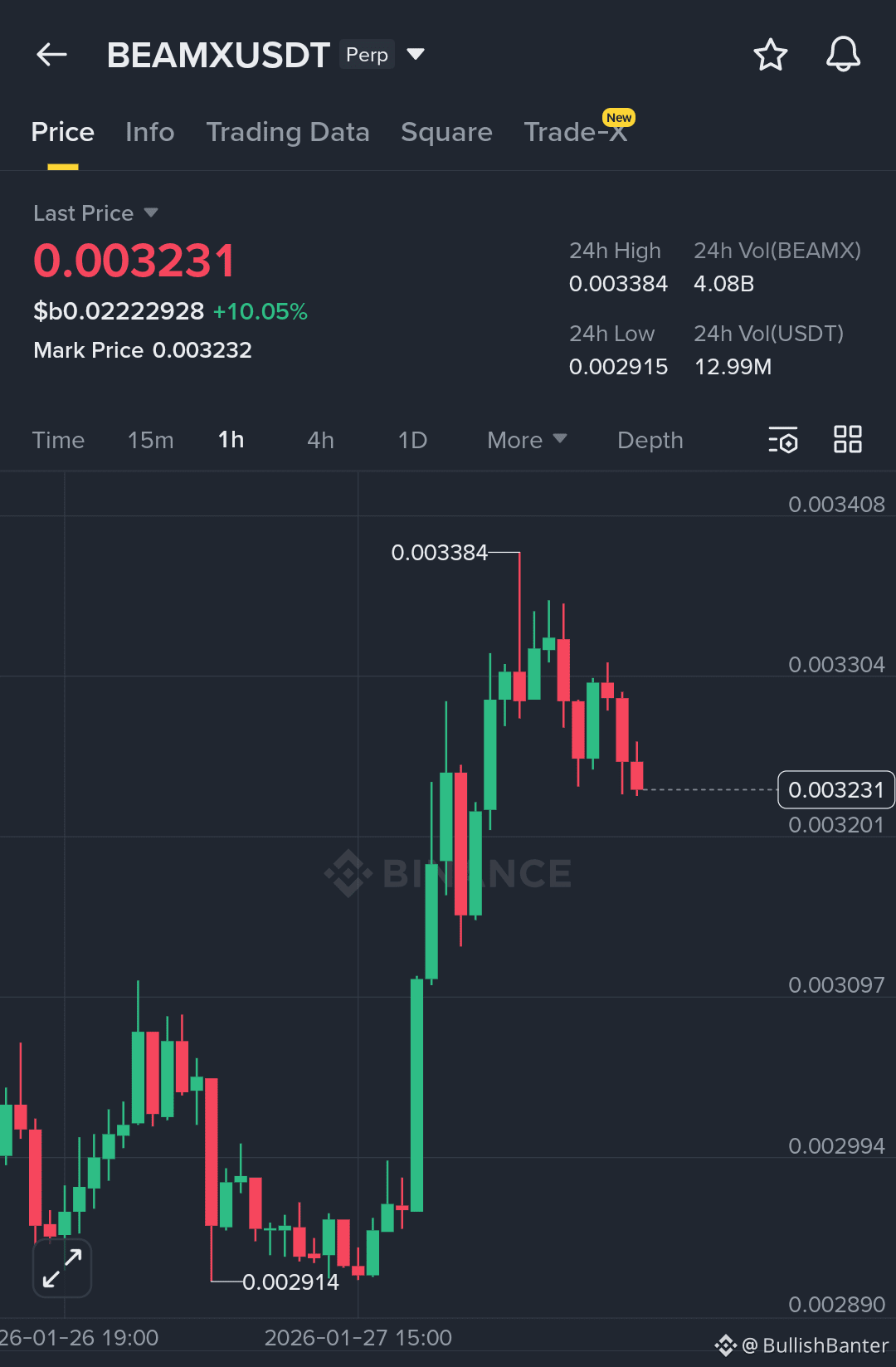 Every major crypto bull market starts the same way: Gold | BullishBanter on  Binance Square