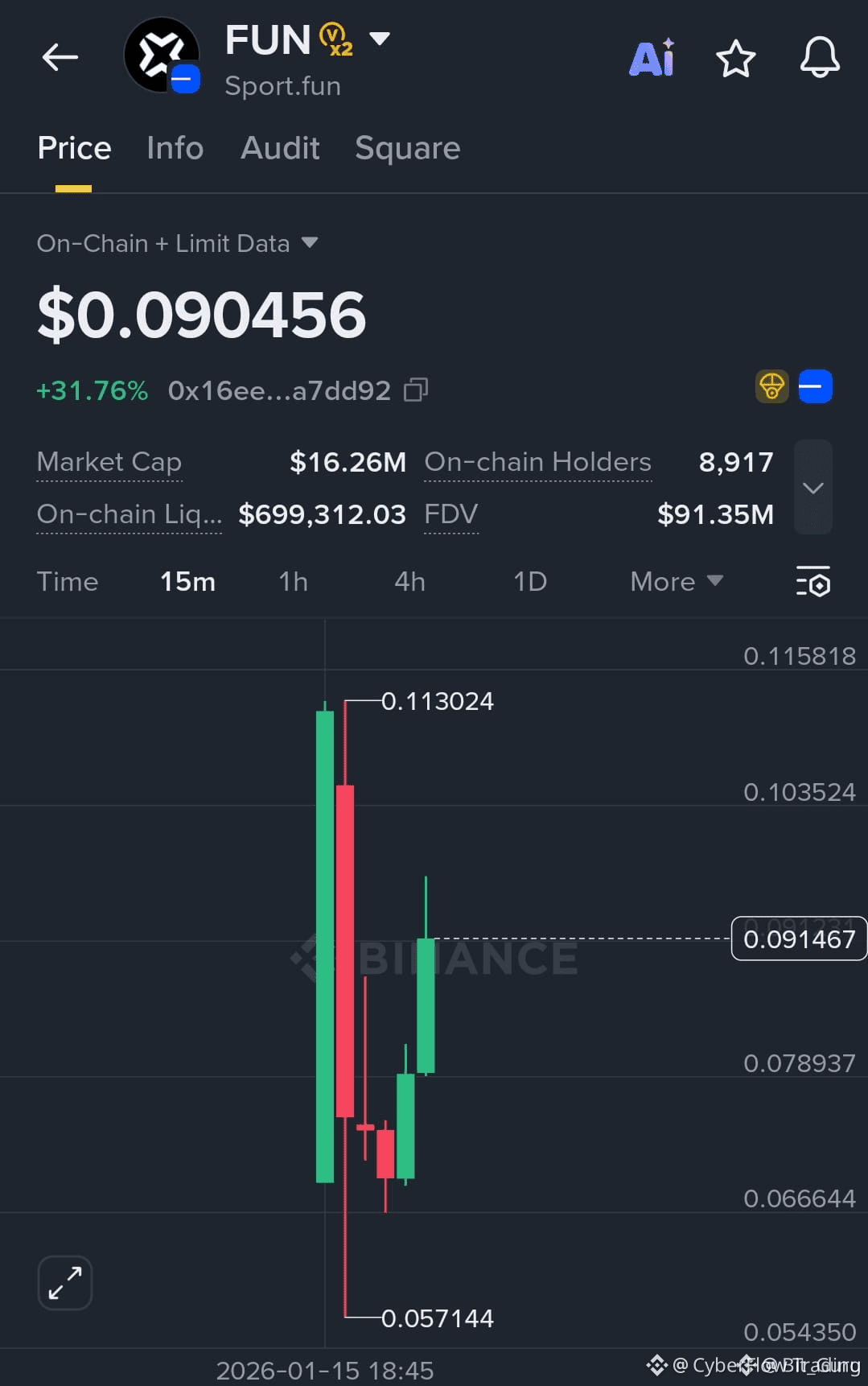 Latest #funusdt News, Opinions and Feed Today | Binance Square