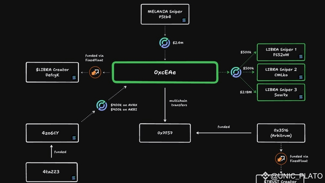 😫 2025 PRESIDENT 📈 RUG PULL 🚨🤯 SEE THIS 👀 🚩👇👇👇 | UNIC_PLATO on Binance ...